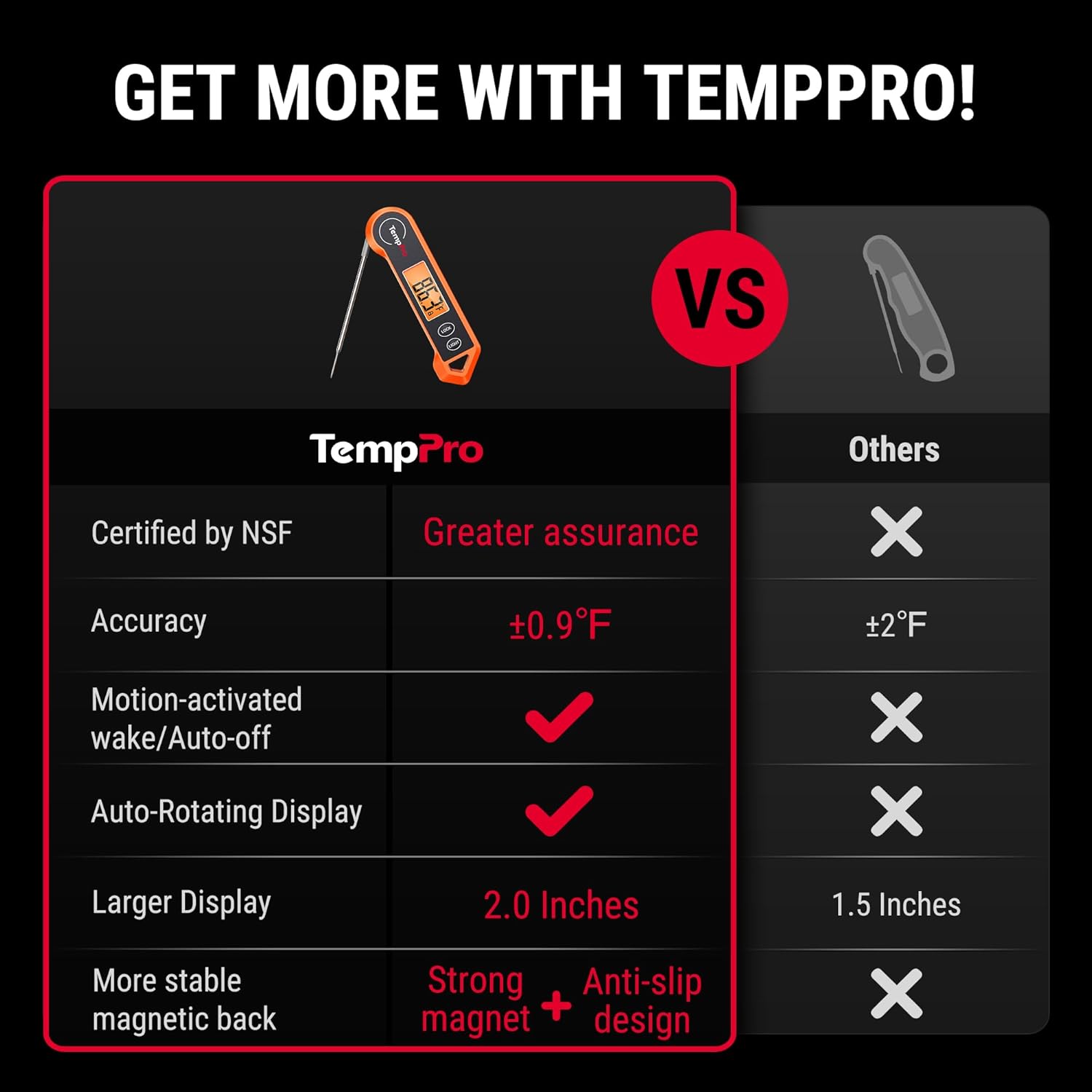 TempPro TP19H Digital Meat The - Instant Read Thermometer recensie en prijs
