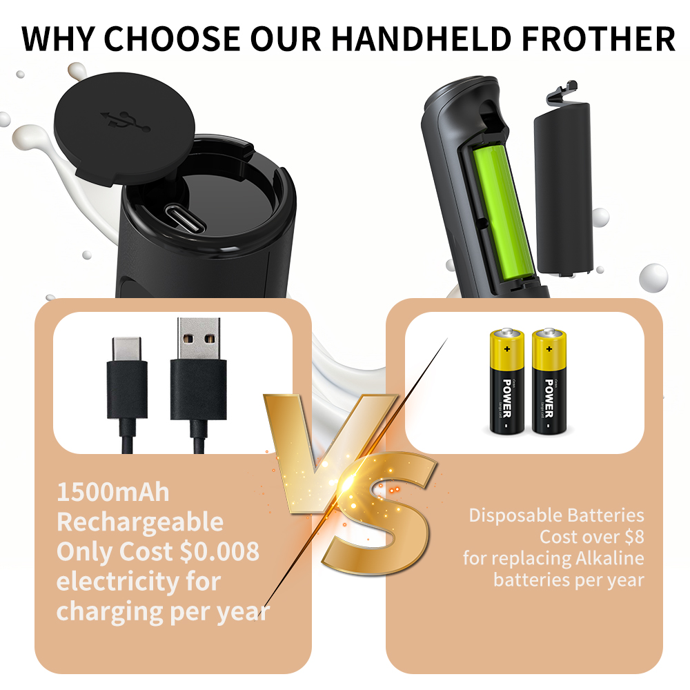 3 in 1 Electric Handheld Milk  - Kitchen Gadgets Tools recensie en prijs
